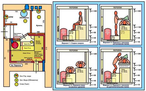 Какое расстояние должно быть от бани до забора соседей в ижс. Нормы отступа для бань на участке –, какие из них важно соблюдать