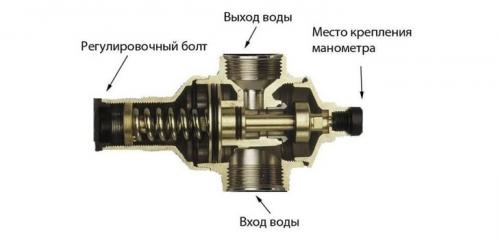Ограничитель давления воды в системе водоснабжения. Настройка
