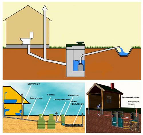 Какое расстояние должно быть от бани до забора соседей в ижс. Нормы отступа для бань на участке –, какие из них важно соблюдать