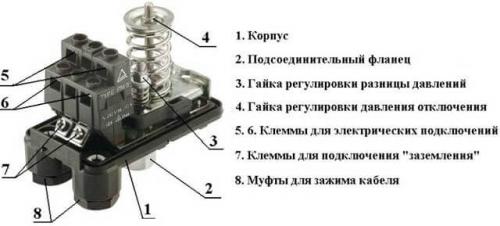 Реле регулятор давления воды в системе водоснабжения. Описание устройства 01 Реле регулятор давления воды в системе водоснабжения. Описание устройства 01