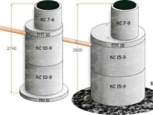 Кольца для колодцев пластиковые. Пластиковые кольца для углубления колодцев 06 Кольца для колодцев пластиковые. Пластиковые кольца для углубления колодцев 06