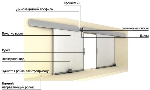 Ворота распашные из профнастила своими руками. Распашные ворота из профнастила с НУЛЯ!!! 03