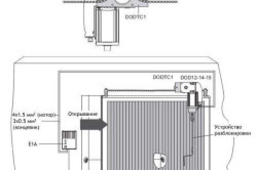 Ворота распашные из профнастила своими руками. Распашные ворота из профнастила с НУЛЯ!!! 04