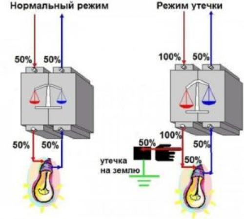 Как подключить дифференциальный автомат без заземления. Защита от поражения током