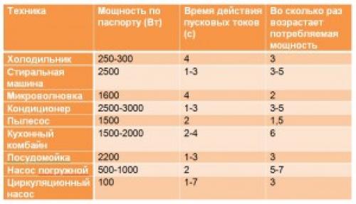 Подключение дифавтомата в щитке. Схемы подключения 03 Подключение дифавтомата в щитке. Схемы подключения 03
