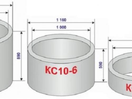 Кольца для колодцев пластиковые. Пластиковые кольца для углубления колодцев 03 Кольца для колодцев пластиковые. Пластиковые кольца для углубления колодцев 03