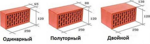 Кладка кирпичной стены своими руками. Как правильно делать кирпичную кладку: советы, особенности и инструкции