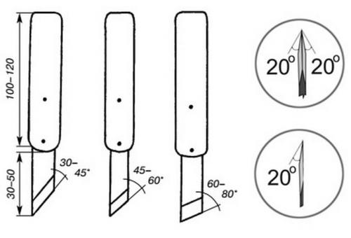 Чем можно вырезать по дереву в домашних условиях. Нож-косяк