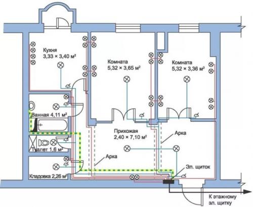Электропроводка в квартире. Монтаж электропроводки в квартире своими руками — пошаговая инструкция