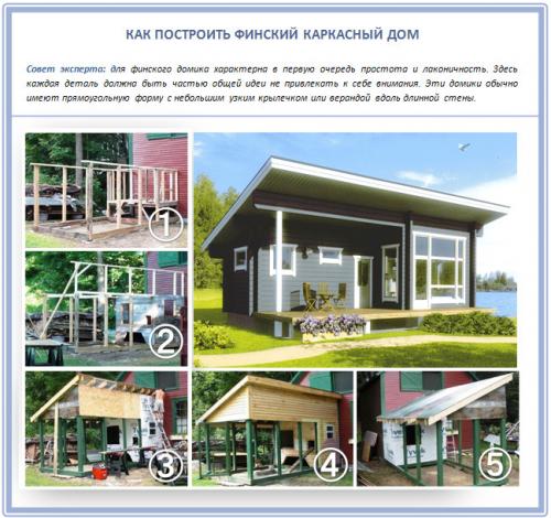 Домик с односкатной крышей. Архитектурные преимущества односкатных крыш