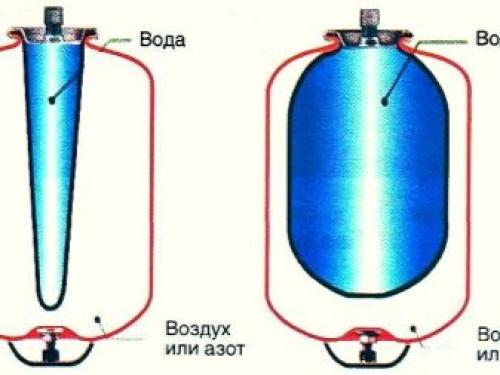 Как увеличить давление воды на даче для полива. Вода из скважины, колодца, водоема 20 Как увеличить давление воды на даче для полива. Вода из скважины, колодца, водоема 20