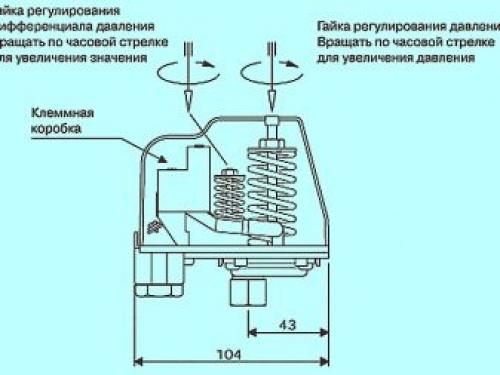Как увеличить давление воды на даче для полива. Вода из скважины, колодца, водоема 18 Как увеличить давление воды на даче для полива. Вода из скважины, колодца, водоема 18