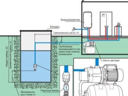 Как увеличить давление воды на даче для полива. Вода из скважины, колодца, водоема 19 Как увеличить давление воды на даче для полива. Вода из скважины, колодца, водоема 19
