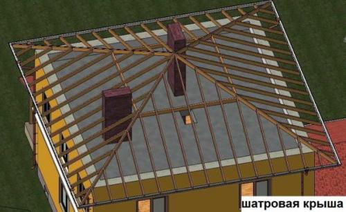 Как сделать 4 скатную крышу для беседки. Виды четырехскатных крыш