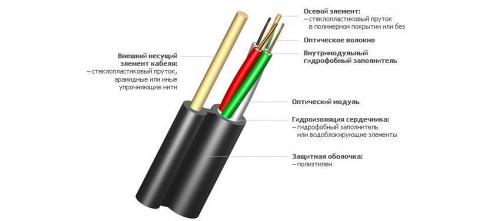 Гофры для проводов. Назначение гофры 04 Гофры для проводов. Назначение гофры 04