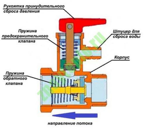 Почему капает вода из предохранительного клапана водонагревателя. Почему течет клапан водонагревателя: что делать и причины