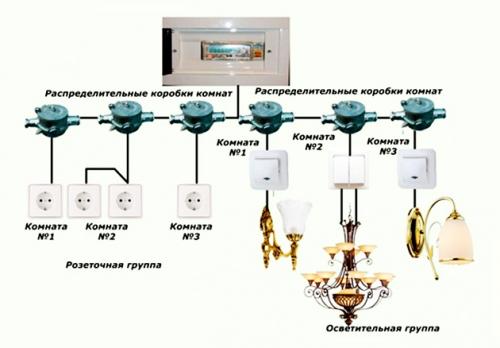Правильное соединение проводов в распределительной коробке