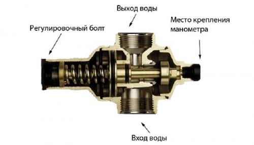 Клапан избыточного давления для водонагревателя. Срабатывание предохранительного клапана 04