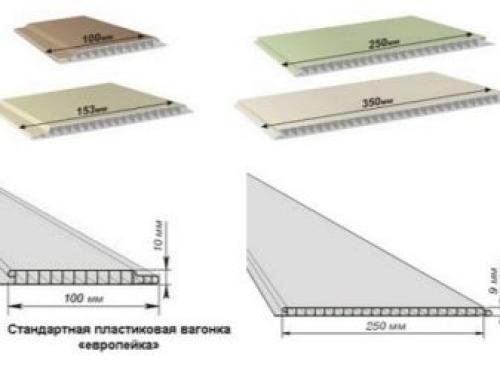 Панель пластиковая стеновая размеры. Размеры 08 Панель пластиковая стеновая размеры. Размеры 08