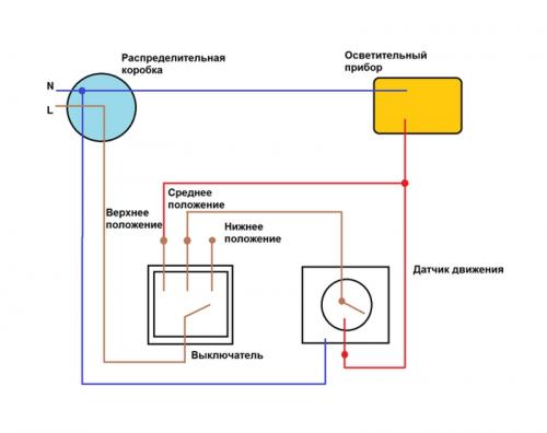 Как установить датчик движения в коридоре. Как установить датчик движения простыми способами