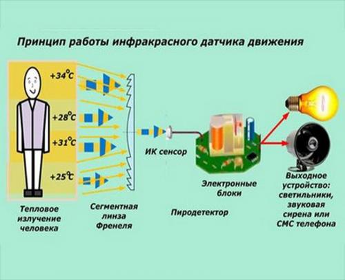 Как подключить датчик движения. Краткая сводка по установке датчика движения 13 Как подключить датчик движения. Краткая сводка по установке датчика движения 13