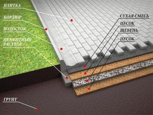 Песчано цементная смесь для стяжки пола. Требования к раствору 04 Песчано цементная смесь для стяжки пола. Требования к раствору 04