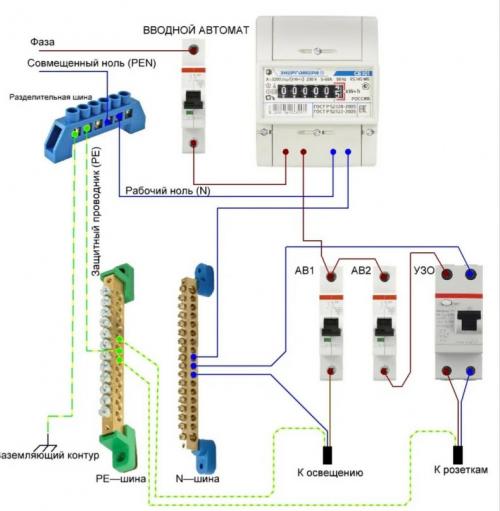 Подключение четырехполюсного дифавтомата. Варианты ввода ДИФов в работу