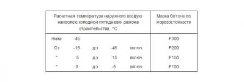 Бортовой камень. Назначение бордюров