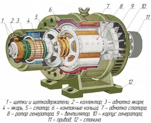 Чем отличается синхронный двигатель от асинхронного. Синхронный двигатель (СД)