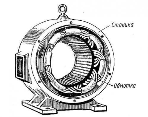 Чем отличается синхронный двигатель от асинхронного. Синхронный двигатель (СД)