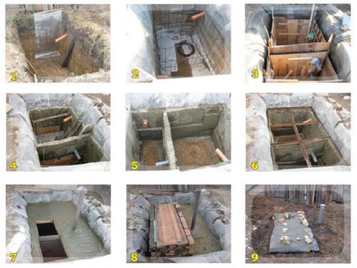 Строительство туалета на дачном участке своими руками. Дачный туалет: устройство, пошаговая инструкция для строительства своими руками | 40+ Фото Видео