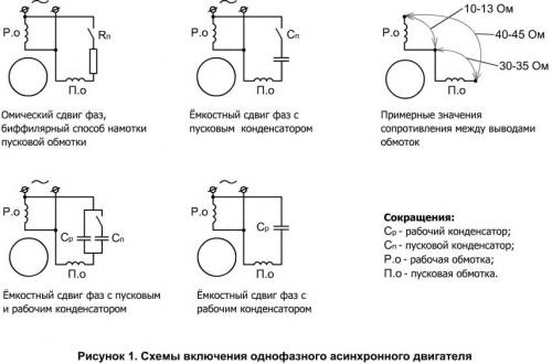 Подключение однофазного асинхронного двигателя. Принцип действия и схема запуска