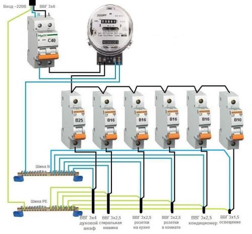 Разводка электропроводки. Составление схемы разводки электропроводки