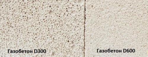 Блок стеновой газобетонный. Характеристики блоков 15 Блок стеновой газобетонный. Характеристики блоков 15