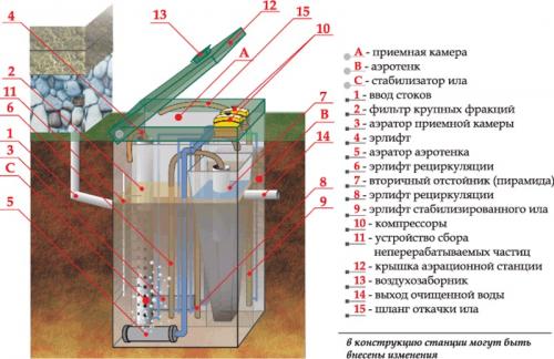 Очистка сточных вод ТОПАС. Лучшие септики ТОПАС для частного дома 04 Очистка сточных вод ТОПАС. Лучшие септики ТОПАС для частного дома 04