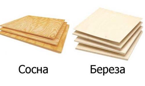 Виды фанеры для стен. Виды, сорта фанерных листов