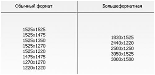 Фанера для пола. Выбираем фанеру для укладки на пол
