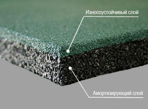 Мягкая плитка для детских площадок: безопасность и комфорт для детей 01 Мягкая плитка для детских площадок: безопасность и комфорт для детей 01