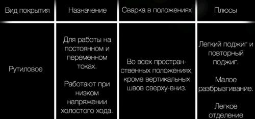 Электроды постоянного тока для инверторной сварки. Как выбрать электроды для сварки инвертором? 04 Электроды постоянного тока для инверторной сварки. Как выбрать электроды для сварки инвертором? 04