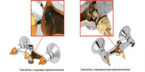 С крана капает вода при закрытом кране, что делать. Виды смесителей