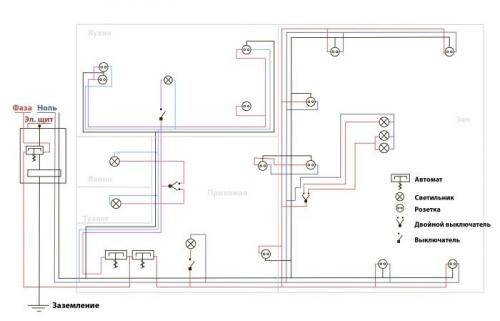 Как правильно провести проводку в доме схема для новичка. Как правильно развести проводку в частном доме своими руками: пошаговая инструкция монтажа для новичка, схемы подключения