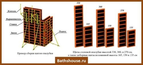Опалубка для фундамента. Требования к опалубке
