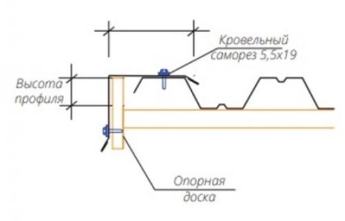 Как правильно соединять профлист Кровля из профнастила технология монтажа. Выбор крепежа для качественного крепле