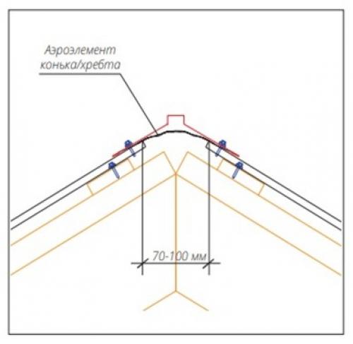 Кровля из профнастила технология монтажа. Выбор крепежа для качественного крепления 04