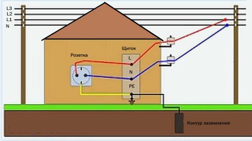 Система заземления для частного дома. Нужно ли заземление в частном доме 01