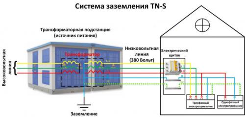 Системы заземления: TN-S, TN-C, TNC-S, TT, IT. Обзор.