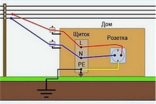 Системы заземления: TN-S, TN-C, TNC-S, TT, IT. Обзор.