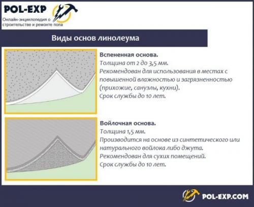 Линолеум на полу. По структуре