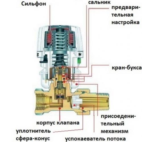 Регулятор на батарею отопления принцип работы. Принцип работы термостатического клапана