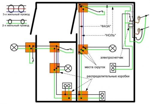 Открытая электропроводка в деревянном доме ПУЭ. Что разрешают строительные нормы